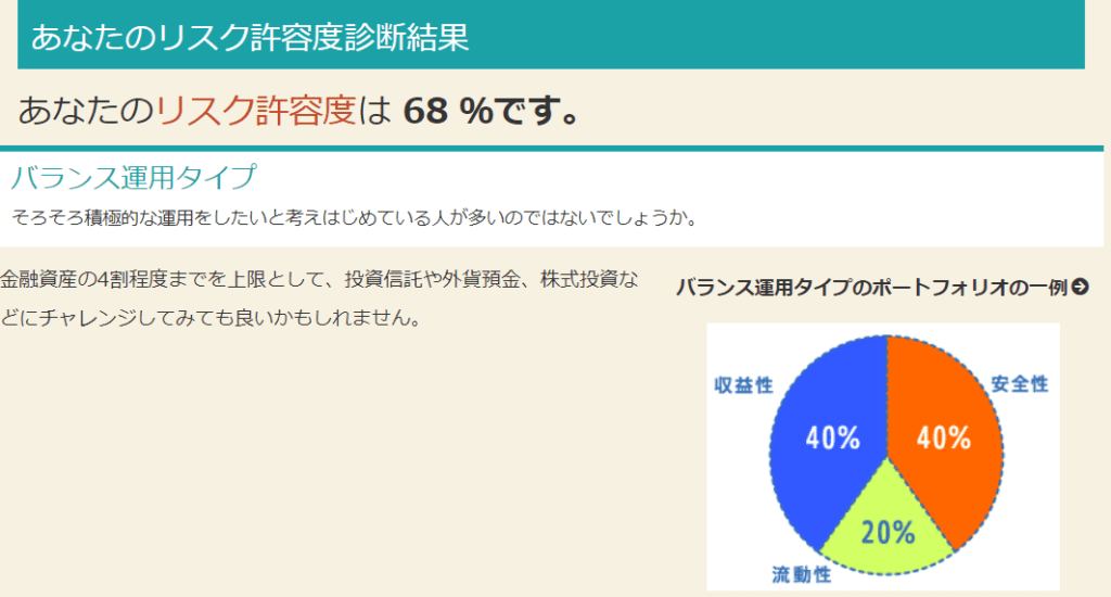 リスク許容度診断結果
