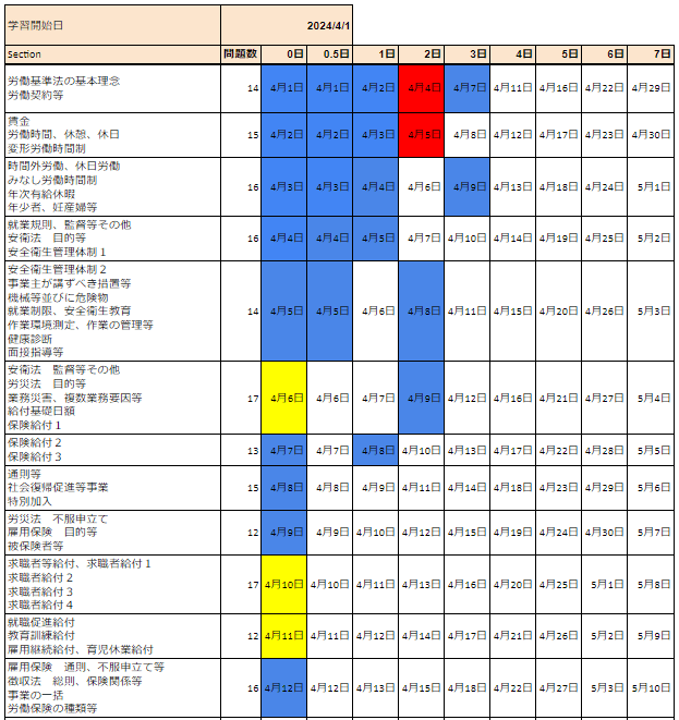 2024年4月14日までの勉強記録