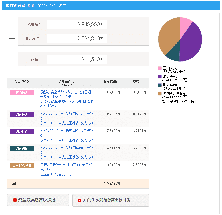 2024年12月21日時点のiDeCo資産状況