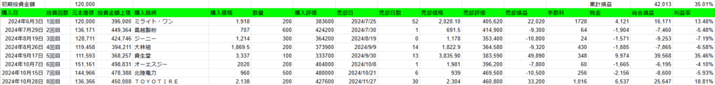 2024年のレバレッジ投資一覧表