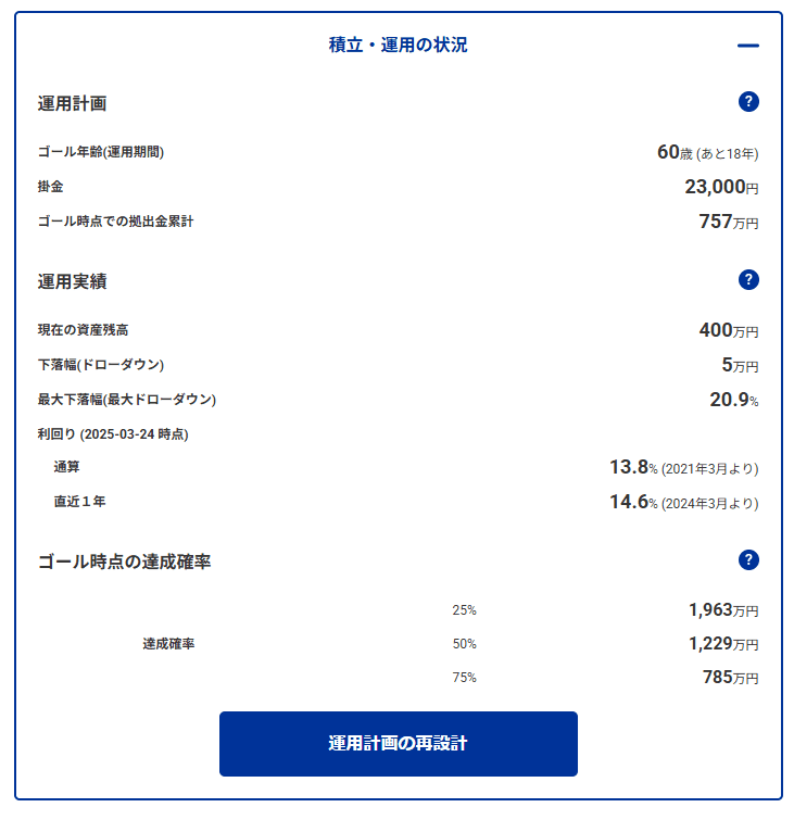 2025年3月24日時点のロボアドバイザーDC Doctorの運用状況