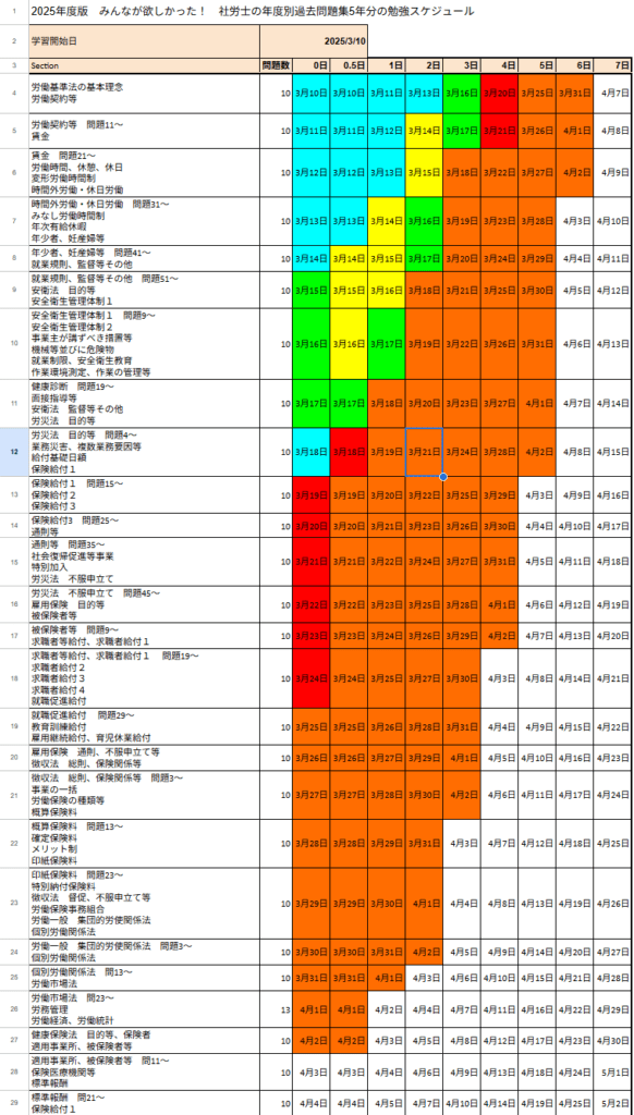2025年4月2日までの社会保険労務士試験の勉強状況